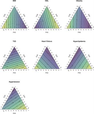 The Opportunities and Challenges of Integrating Population Histories Into Genetic Studies for Diverse Populations: A Motivating Example From Native Hawaiians